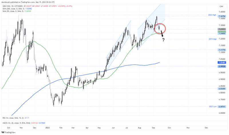 forex