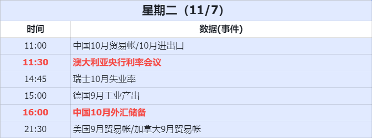 经济数据