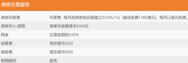 中薇證券债券交易服务收取的费用