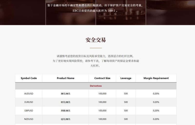 EBS 杠杆和保证金