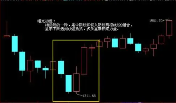 K线形态