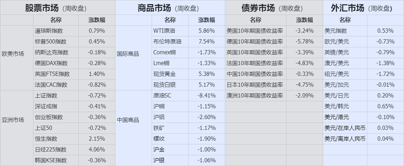 收盘