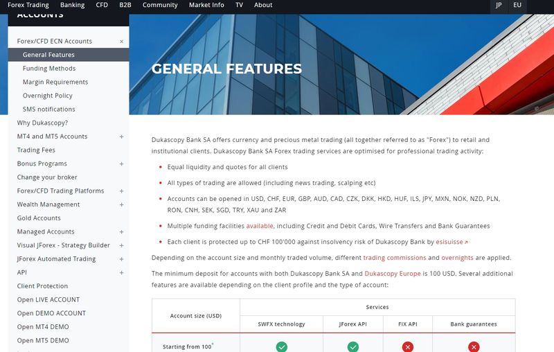 Trading Software