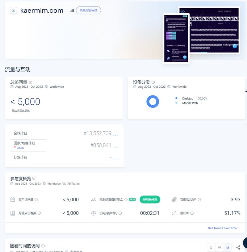 Kaerm IM的网站流量