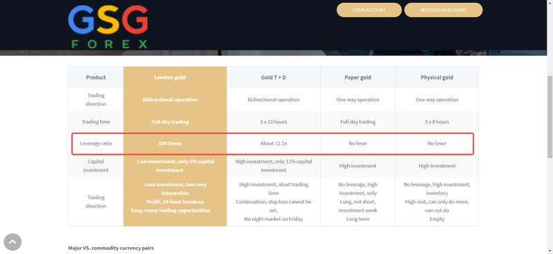GSG International Limited의 레버리지 비율
