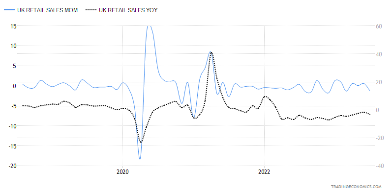 Retail Sales 1