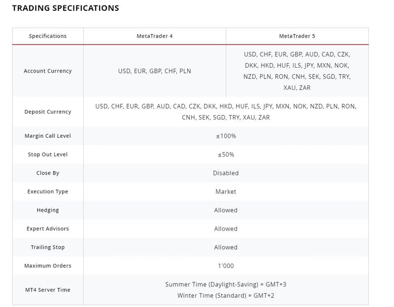 MT45 Trading Specifications