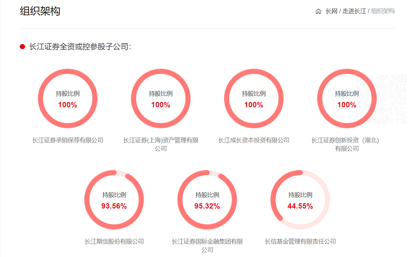 长江证券