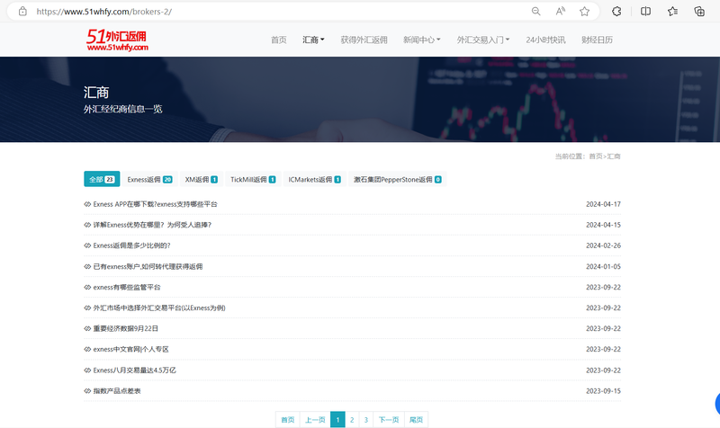 51ForexRebate partner forex brokers