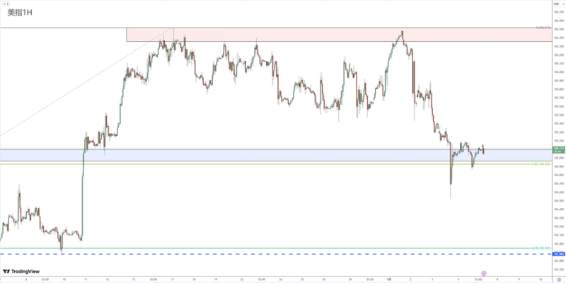 Foreign Exchange Review 0507492