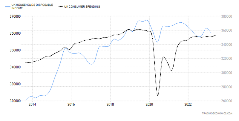 Retail Sales 2