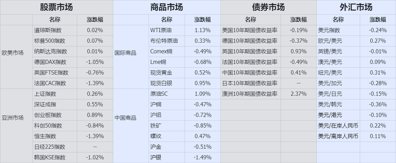 收盘