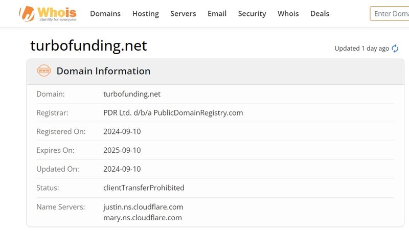 Turbo Funding's domain time