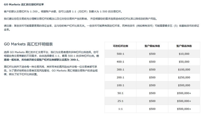 Gao Hui Leverage