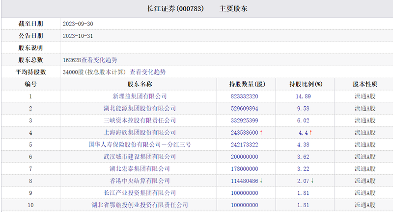 长江证券