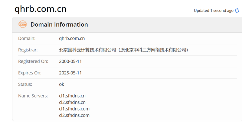 Futures Daily Network whois.com domain age data