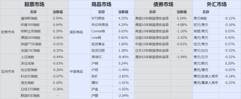 장 마감