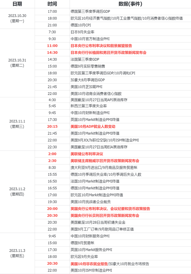 财经周历