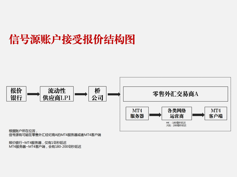信号源账户报价接受图_02.png