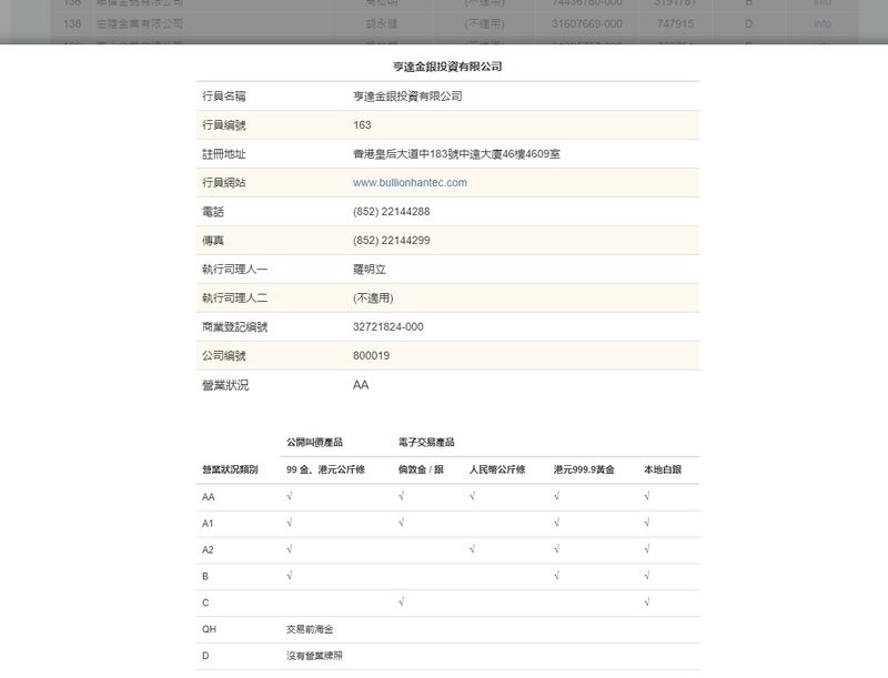 CGSE regulatory inquiry