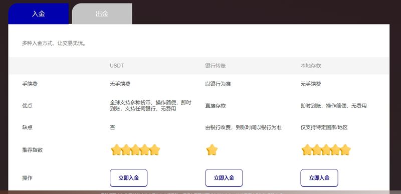 WeTrade存款方式