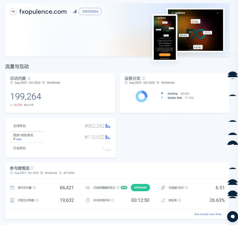FXOpulenceのウェブサイトトラフィック