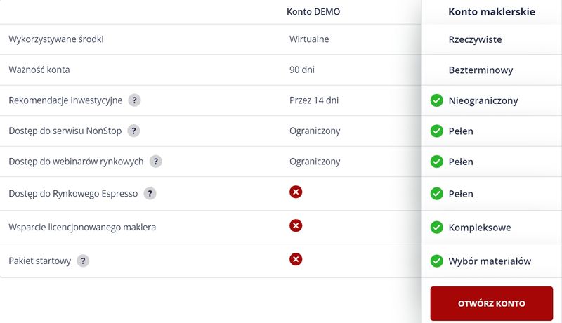 OANDA TMS Brokers