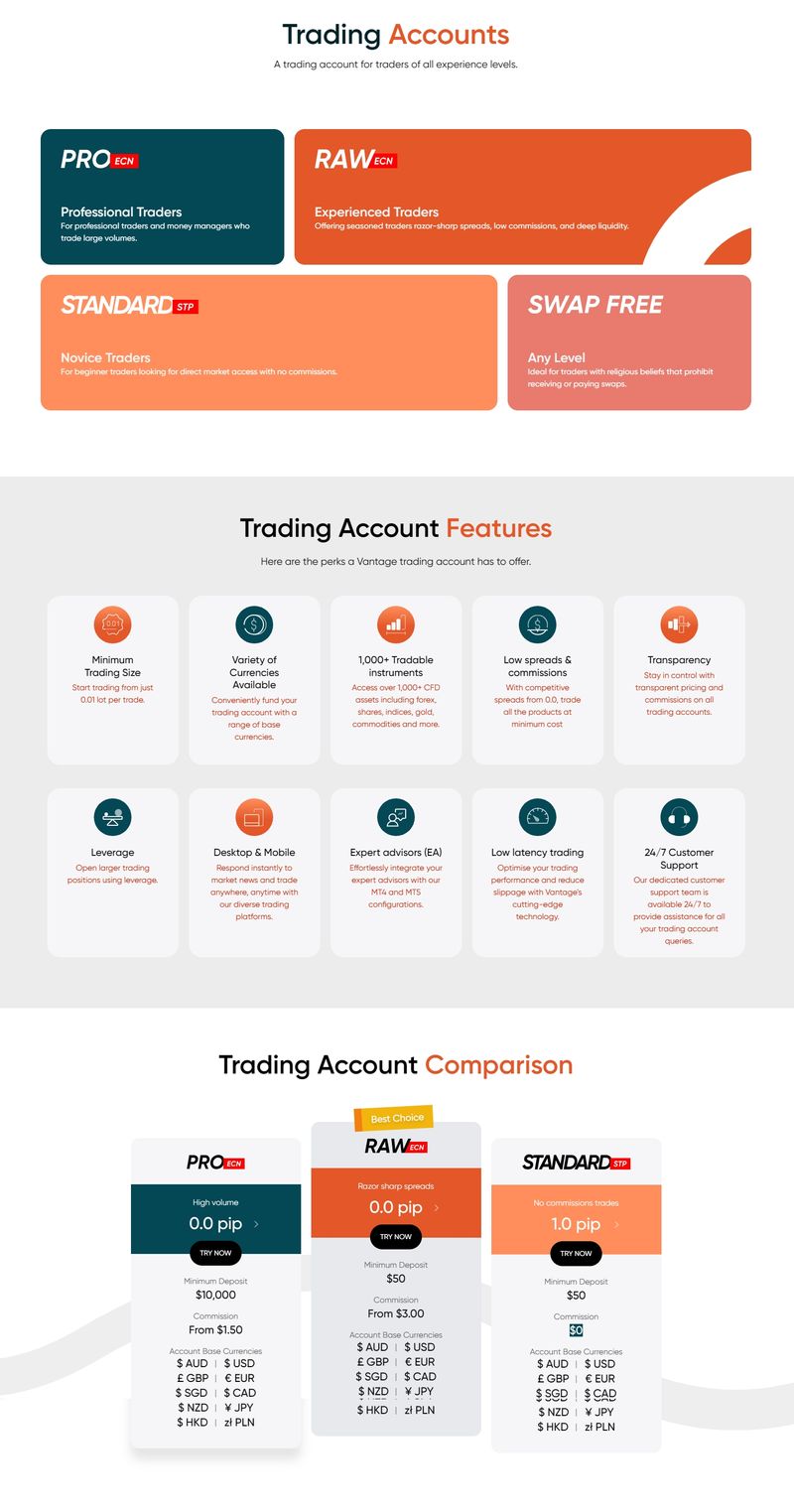 Account types