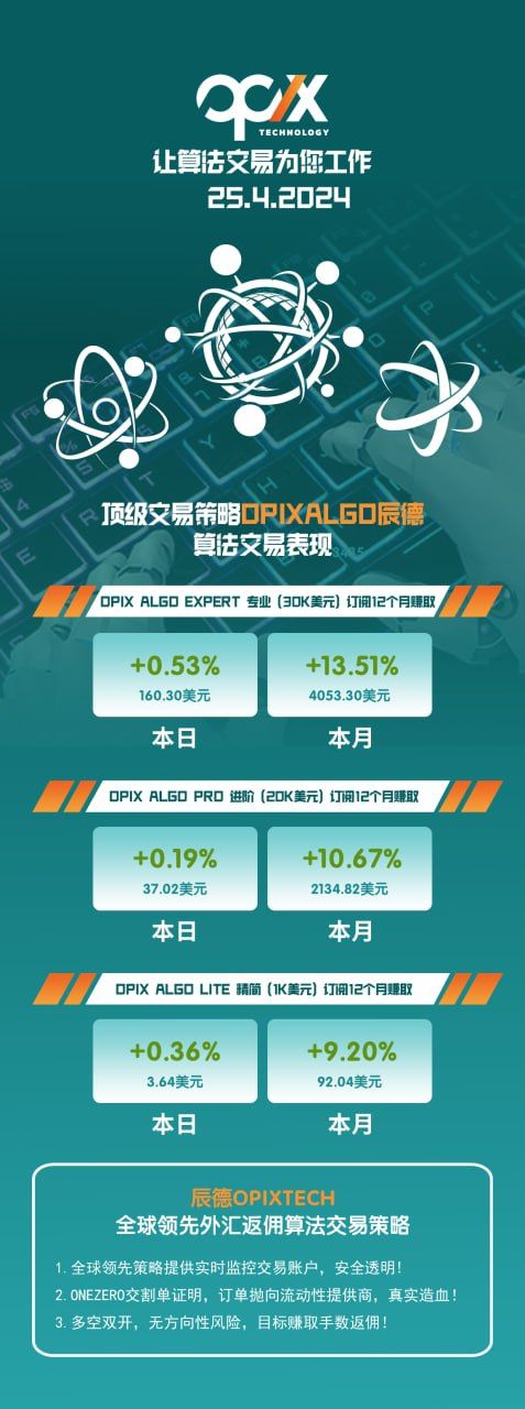 盈利截图