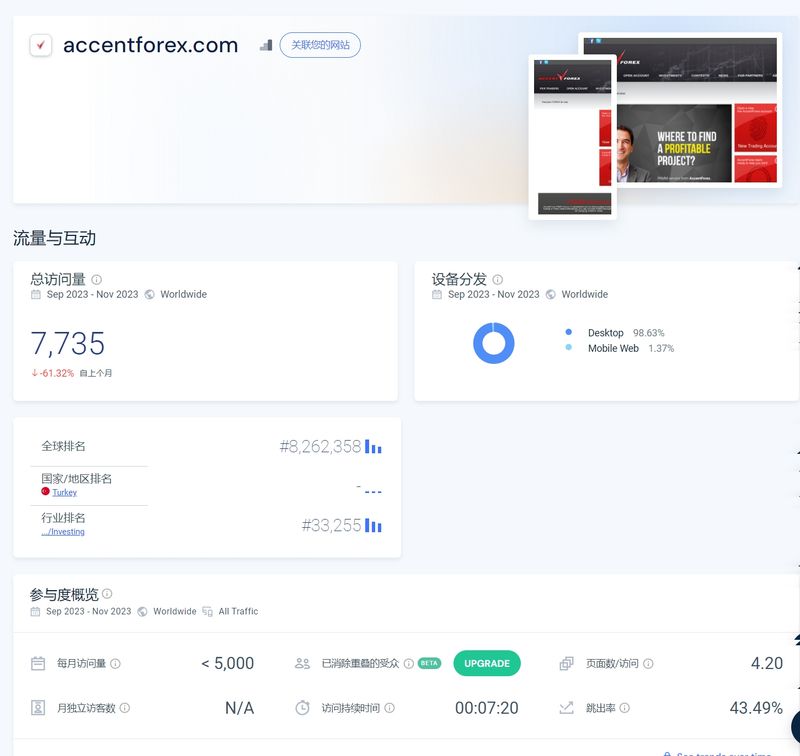 AccentForex的网站流量