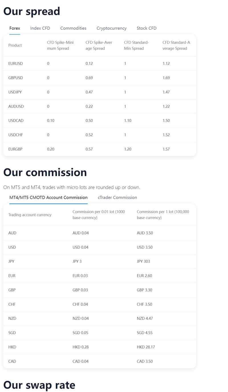 CMOTD's spreads, leverage, and commissions