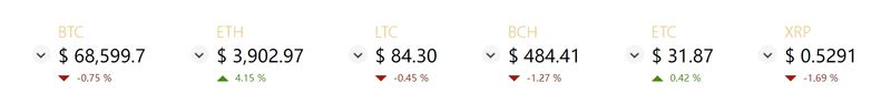 Cryptohubtrader的加密货币