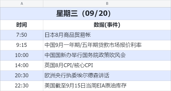 데이터