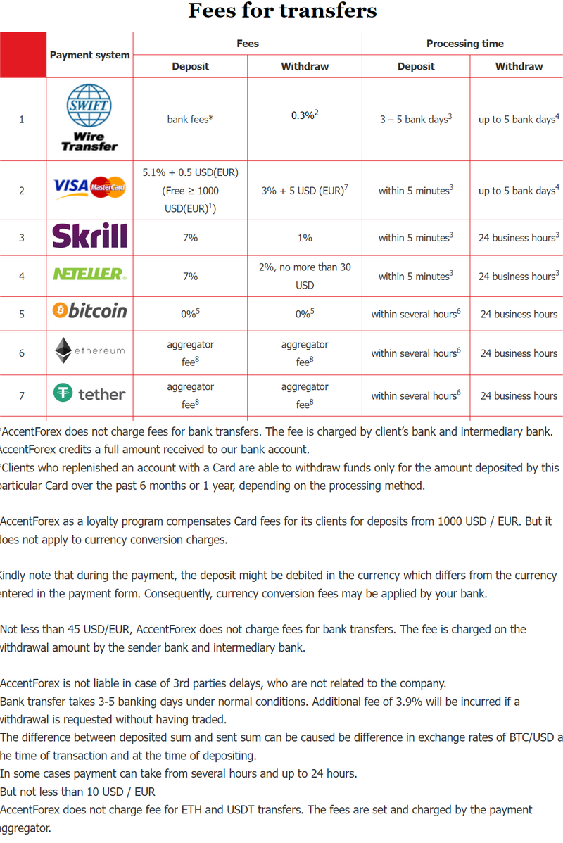 AccentForex