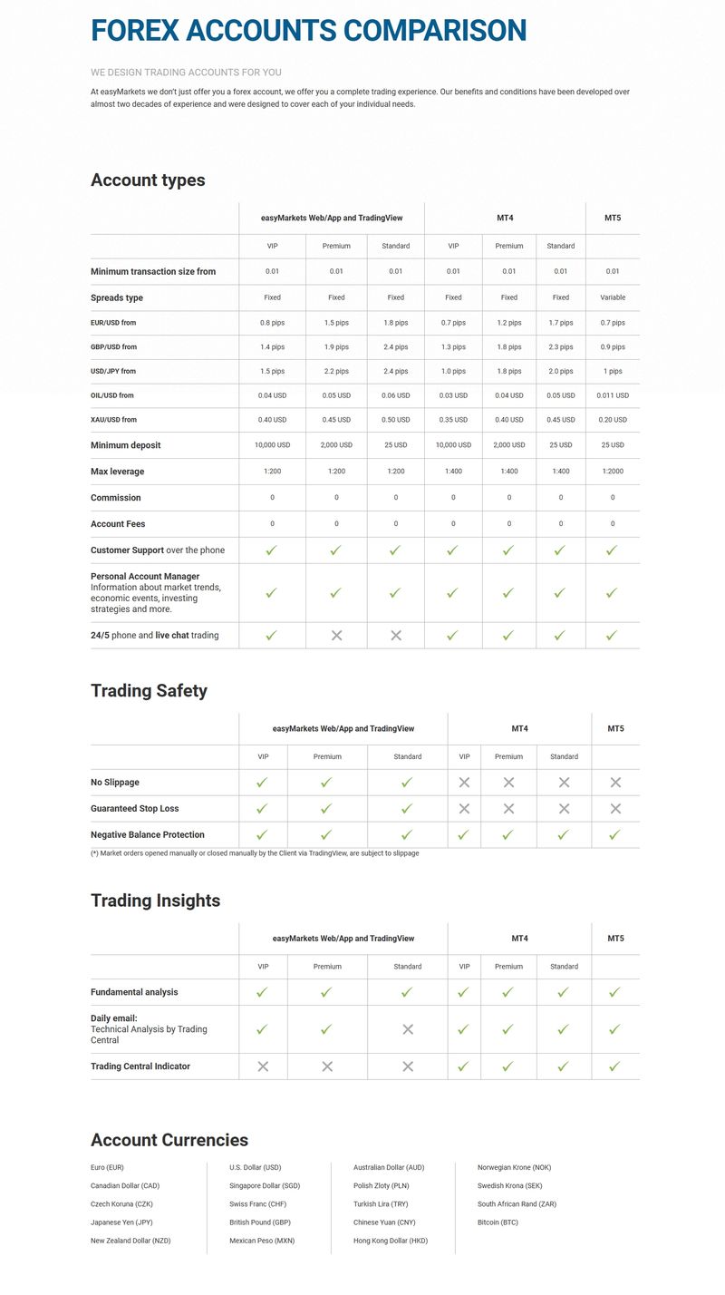 Account Types 1