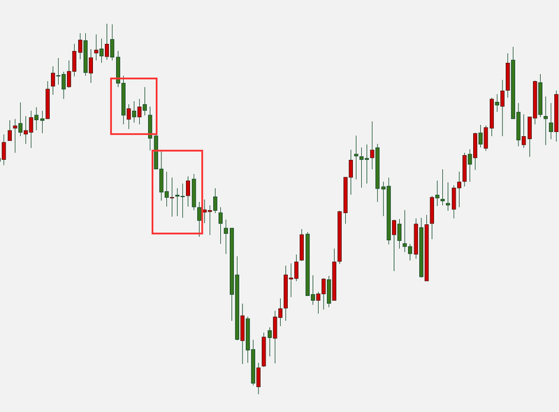 Falling Three Methods Pattern