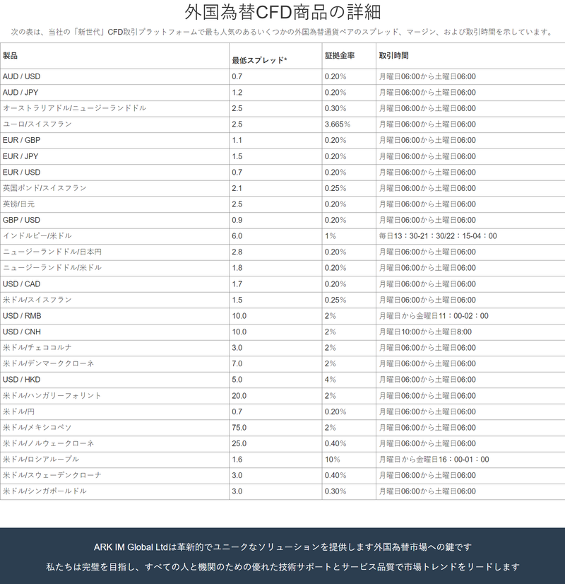 ARK IM Global Ltd