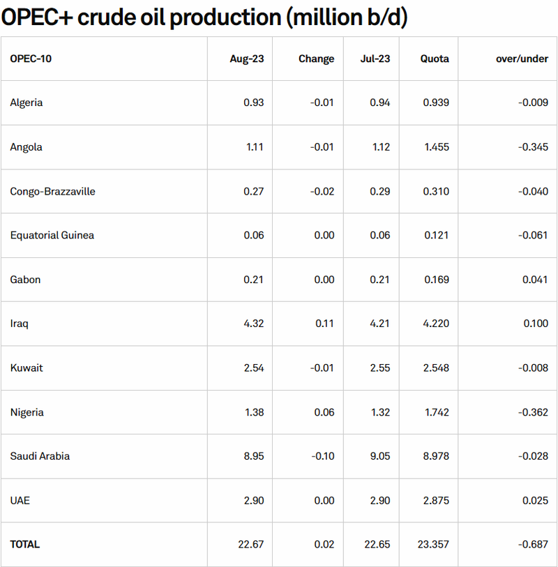 Opec=1