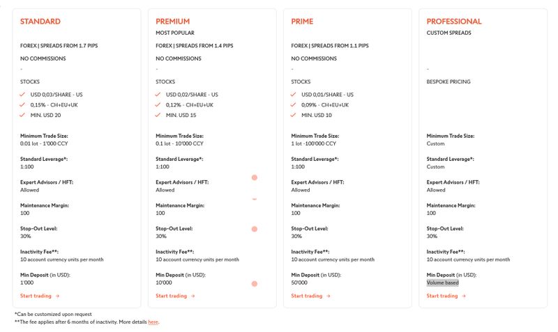 Account Types