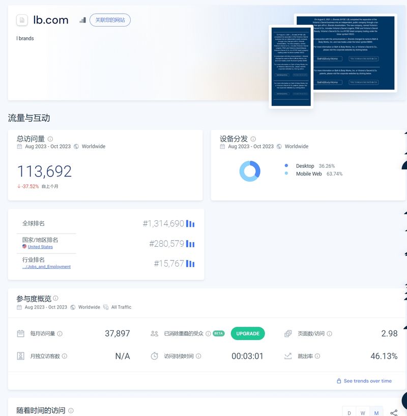 ALB Limited的网站流量