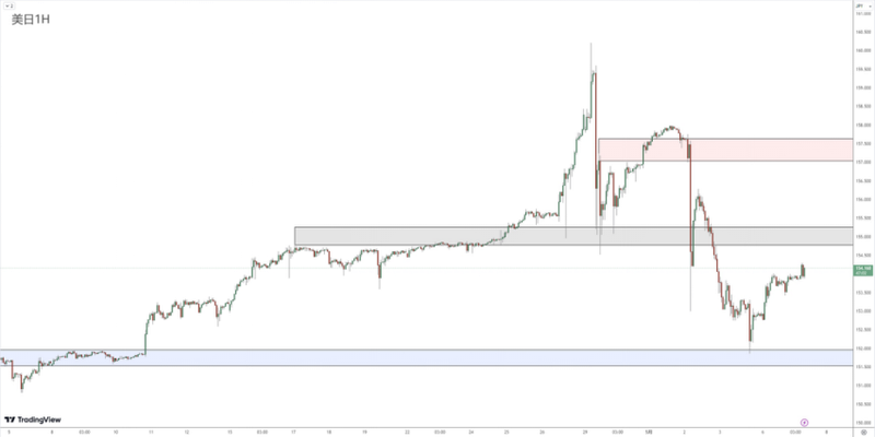 Foreign Exchange Review 0507737
