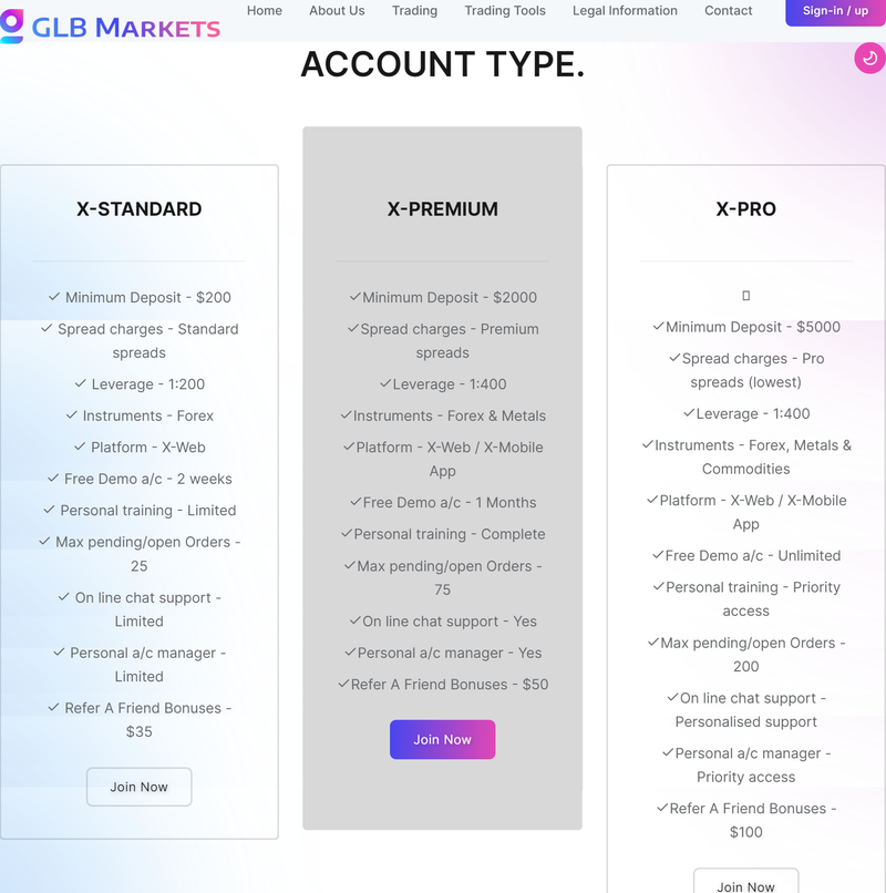 GLB Markets