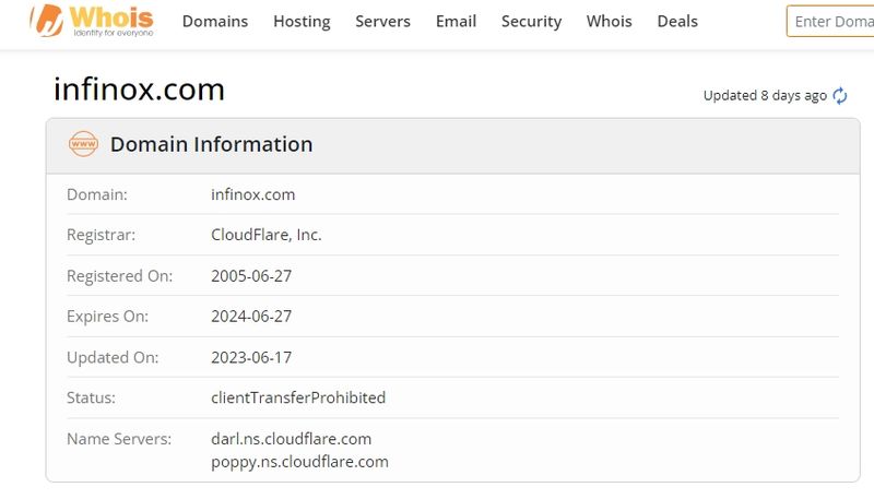 INFINOX Whois registration