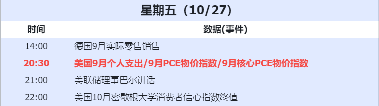 경제 일정 데이터