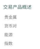 百利好 交易产品
