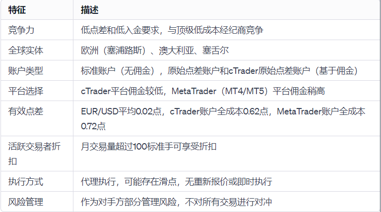 图标
