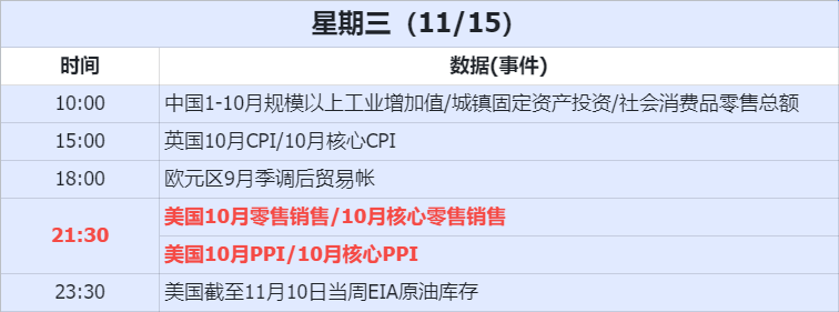 经济数据