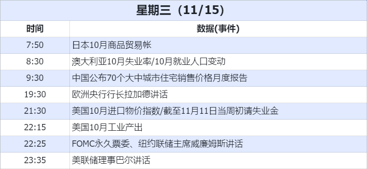 经济数据