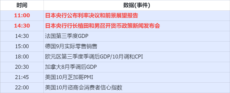 经济数据