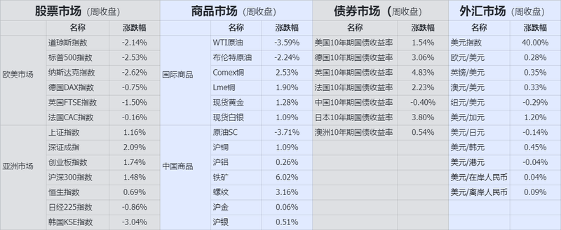 收盘